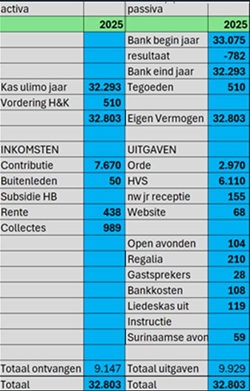 Overgenomen afbeelding met jaarcijfers 2025 uit de oude website