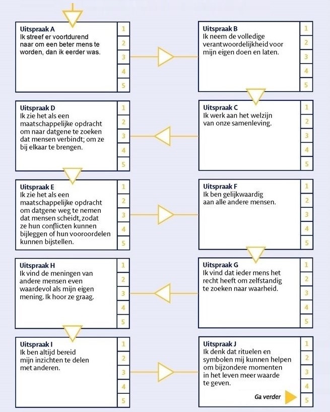 Oude zelftestblad met uitspraken A tot en met J
