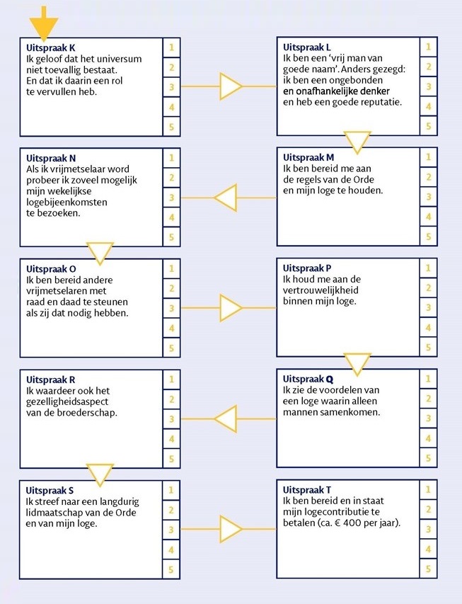 Oude zelftestblad met uitspraken K tot en met T